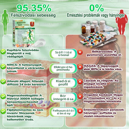 👩‍⚕️🔬 BSWELL® Nano mikrotűs karcsúsító tapasz (Csak naponta egyszer, látható változások 28 nap alatt) ✅ Elhízás, szív- és érrendszeri egészség, cukorbetegség, alvási apnoé, bélflóra, ízületi problémák és egyéb tünetek esetén🌿