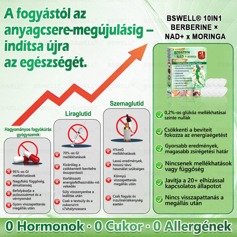 👩‍⚕️BSWELL® Nano mikrotűs karcsúsító tapasz (Naponta egyszer már 28 napon belül látható változások láthatók) Alkalmas: elhízás kezelésére, szív- és érrendszeri egészségre, cukorbetegség kezelésére, alvási apnoéra és bélrendszeri problémákr🔥